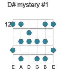 Guitar scale for mystery #1 in position 12